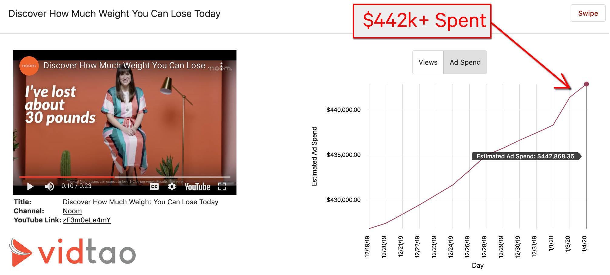 youtube-ad-spy-tool-screenshot-noom-weight-loss-screenshot-20200101-1
